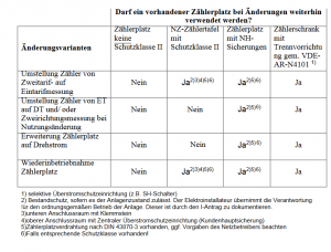 Screenshot_2021-01-07 Hinweise_fuer_Zaehleranlagen_06-2018 pdf.png