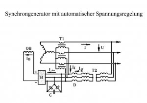 Synchrongenerator mit Spannungsregelung.jpg