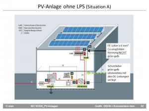 PV_ohne LPS VDE-Situation A Fo28.jpg