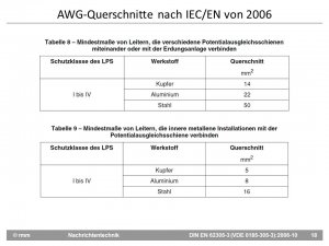 IEC 62305-3_2006  [Fo18]_AWG-Quareschnitte.jpg