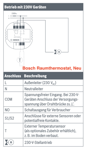 Bosch Raumthermostat II 230V korrekt anschließen