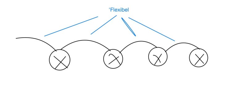 Flexibel.jpg