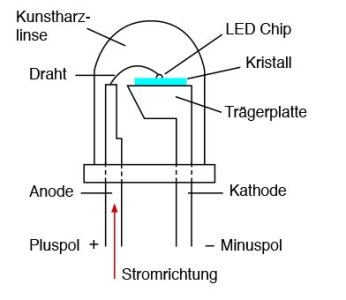 Leuchtdiode-Aufbau.jpg