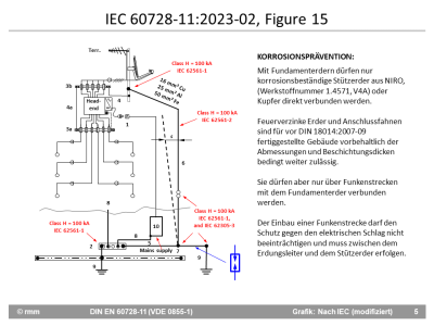 IEC 60728-11_2023-02_[Fo05]_Funkenstrecke.png