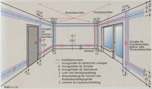Installationszonen-Wohnraumbereich.jpg