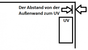 uvabstand.png