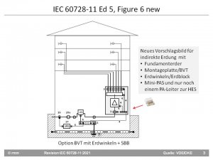 IEC 60728-11 Ed 5, Figure 6 new.jpg